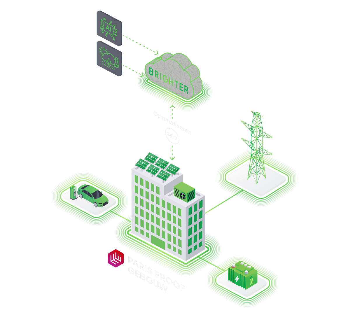 BRIGHTER is AI-driven software that optimizes HVAC for commercial buildings