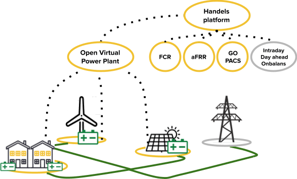a diagram of a computer that shows the various parts of a computer.