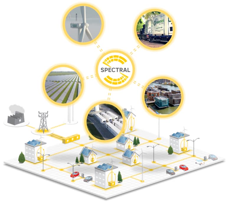 a diagram of a wind farm with a lot of different things around it.