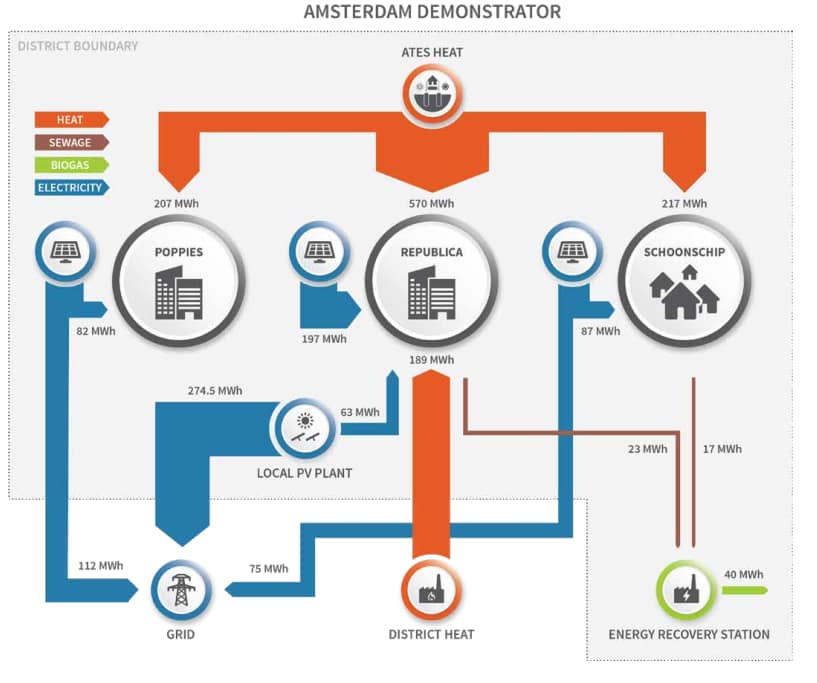 a diagram of the process of a water treatment system.